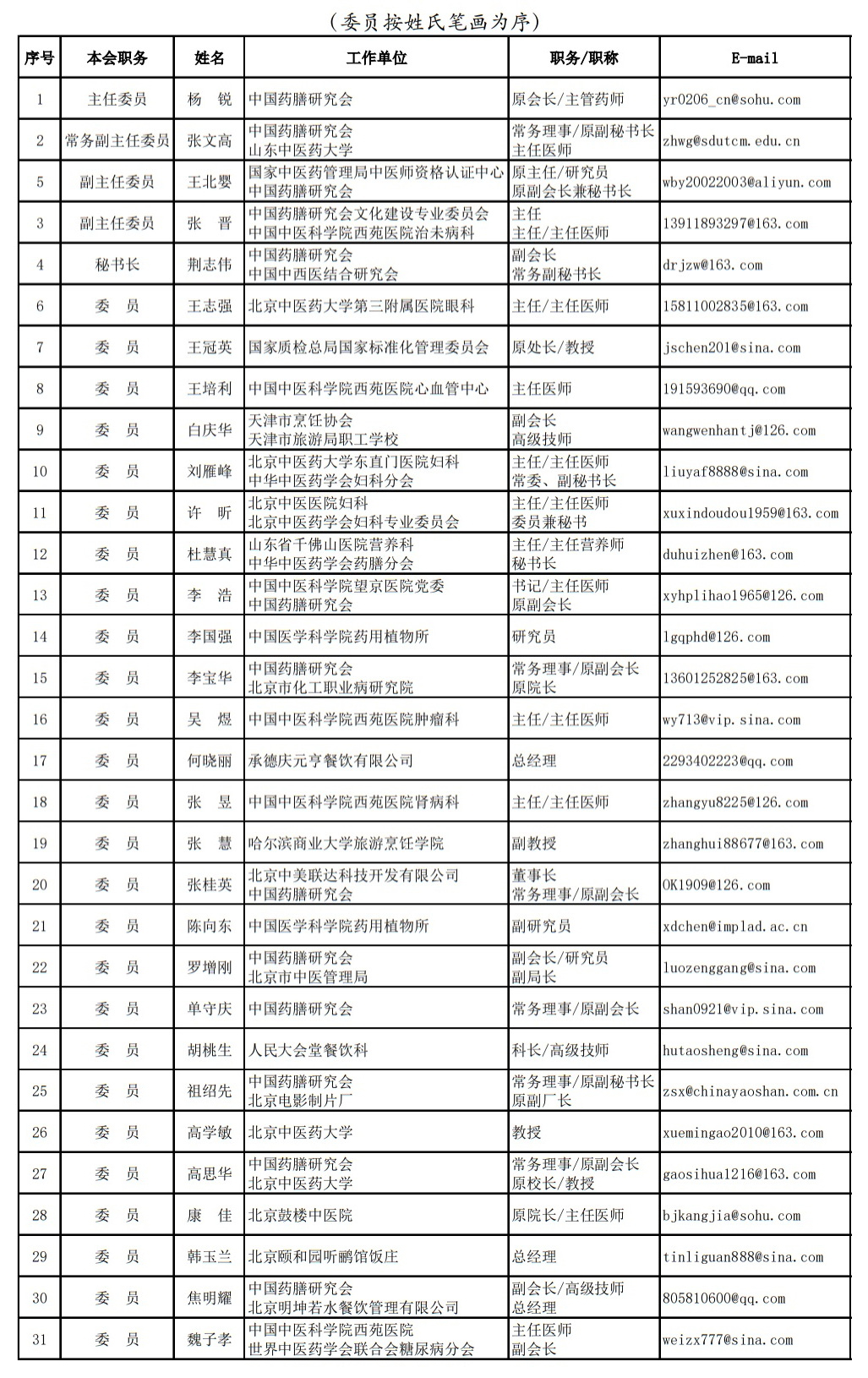 202401 中国药膳研究会专家委员会名单7.jpg