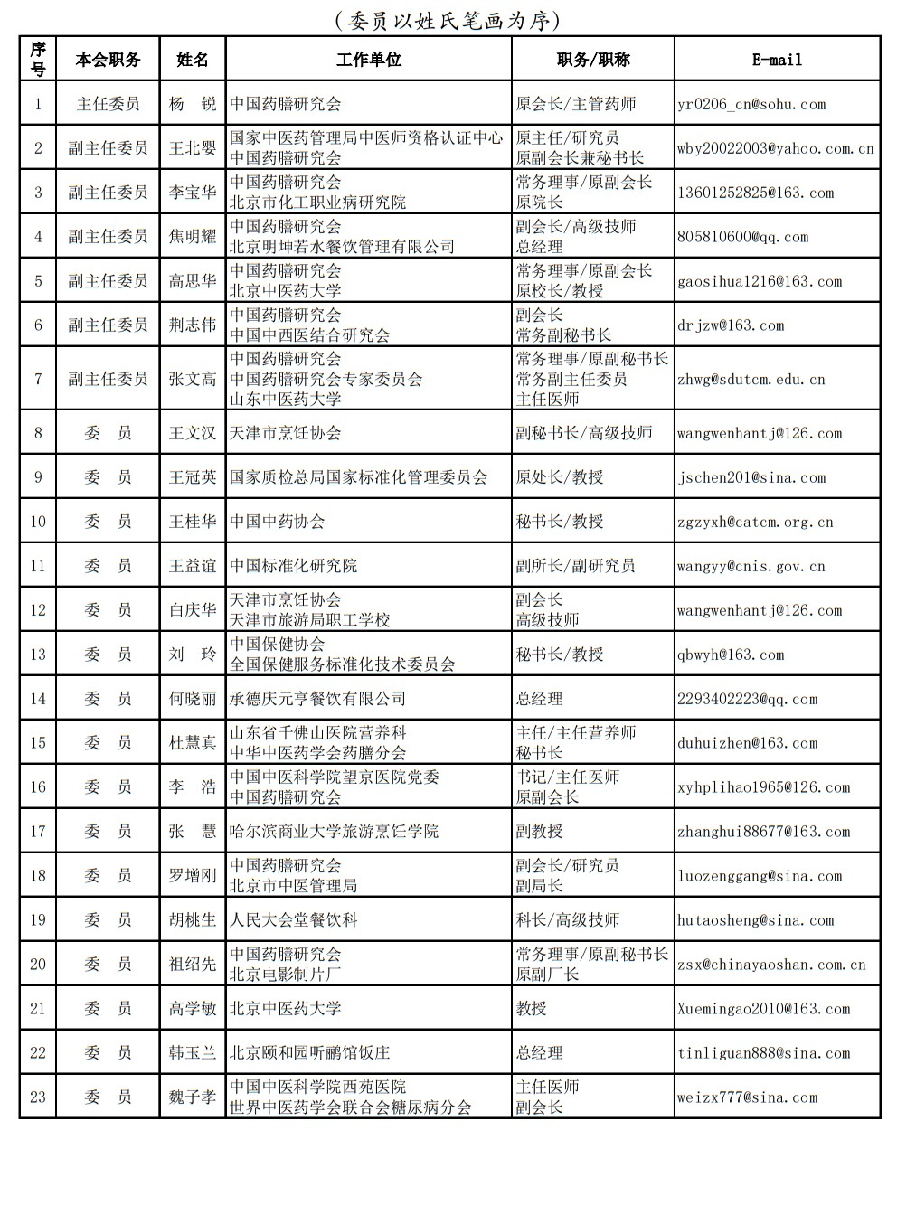 20240115 中国药膳研究会标准化工作委员会委员名单6.jpg